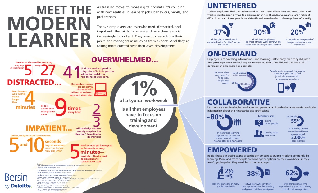 meet-the-modern-learner-infographic-1-1024