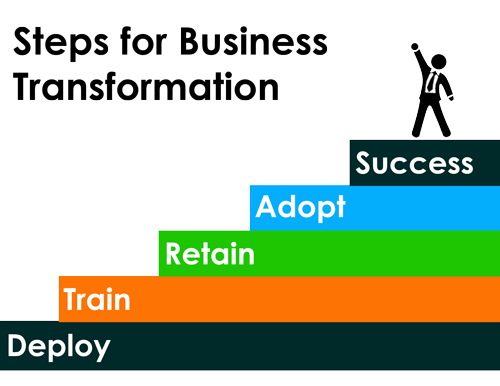 Train-Retain-AdoptC
